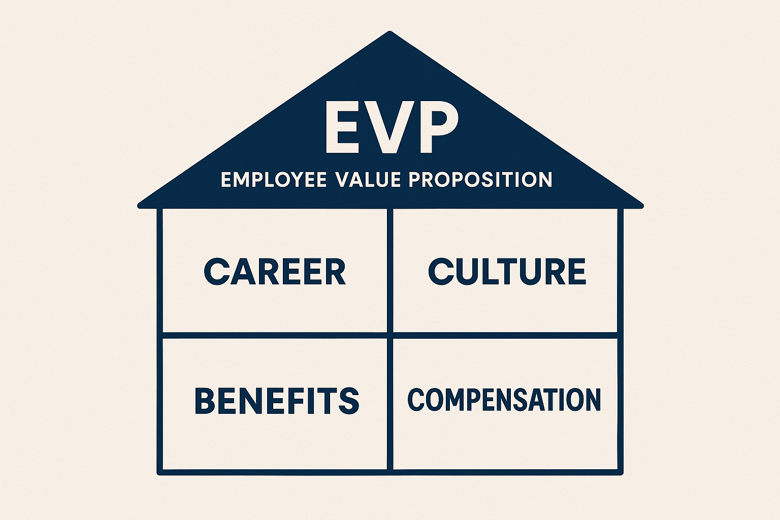 EVP Brand house afbeelding